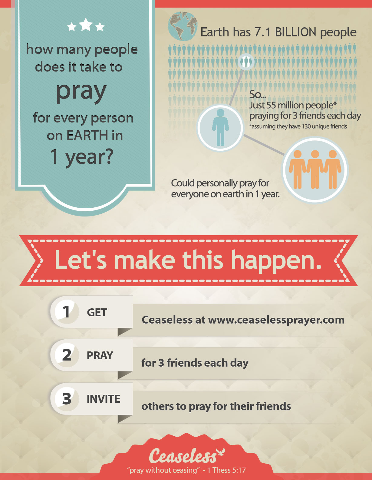 Ceaseless Prayer Infographic